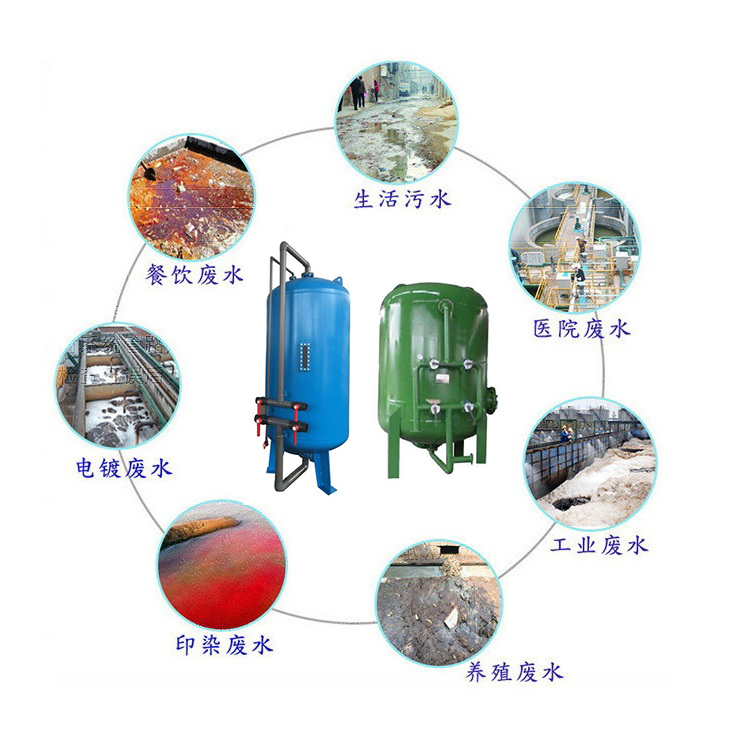 過(guò)濾器應(yīng)用領(lǐng)域用途.jpg