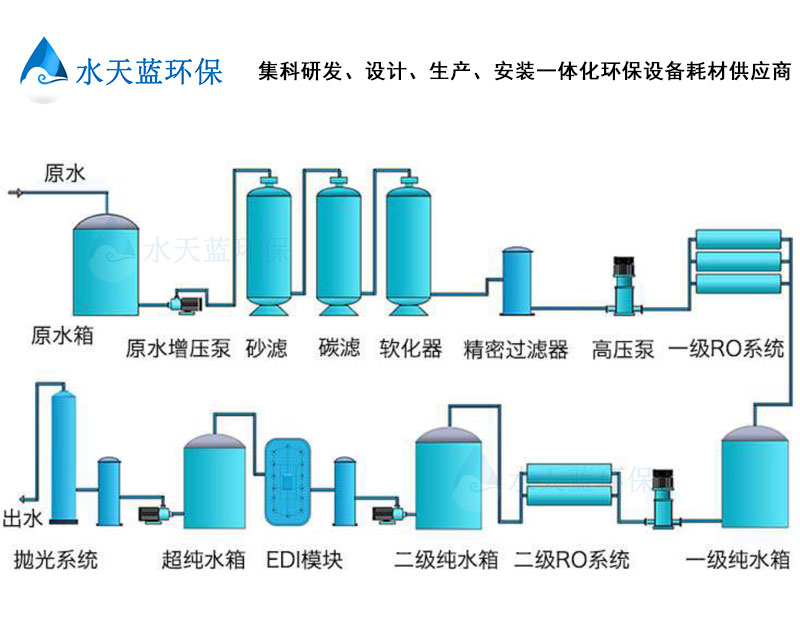 3、超純水工藝流程.jpg